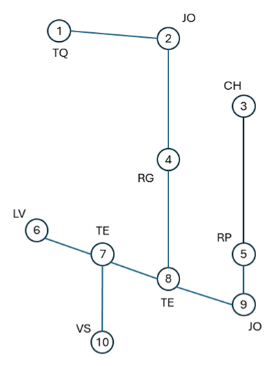 Extracted system topology